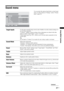 Page 2727 GB
Using MENU Functions
Sound menu
You can select the options listed below on the Sound 
menu. To select options in “Settings”, refer to “Picture 
menu” (page 24).
Target InputsFor the input currently being viewed, select whether to use the common setting or to 
set each item separately.
“Common”: Applies common settings whose adjustments are shared with other 
inputs in which “Target Inputs” is set to “Common”. 
Current input name (e.g. AV1): Allows you to set each option separately for the 
current...