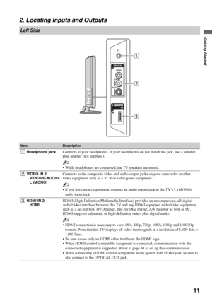 Page 1111
Getting Started
2. Locating Inputs and Outputs
Left Side
ItemDescription
1Headphone jackConnects to your headphones. If your headphones do not match the jack, use a suitable 
plug adapter (not supplied).
~
 While headphones are connected, the TV speakers are muted.
2VIDEO IN 2
VIDEO/R-AUDIO-
L (MONO)Connects to the composite video and audio output jacks on your camcorder or other 
video equipment such as a VCR or video game equipment.
~
 If you have mono equipment, connect its audio output jack to the...