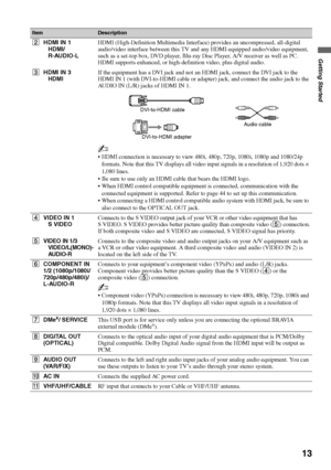 Page 1313
Getting Started
2HDMI IN 1
HDMI/
R-AUDIO-LHDMI (High-Definition Multimedia Interface) provides an uncompressed, all-digital 
audio/video interface between this TV and any HDMI-equipped audio/video equipment, 
such as a set-top box, DVD player, Blu-ray Disc Player, A/V receiver as well as PC. 
HDMI supports enhanced, or high-definition video, plus digital audio.
3HDMI IN 3
HDMIIf the equipment has a DVI jack and not an HDMI jack, connect the DVI jack to the 
HDMI IN 1 (with DVI-to-HDMI cable or...