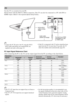 Page 1616
Use the TV as a monitor for your PC.
Shown below with the HD15 to HD15 connection. This TV can also be connected to a PC with DVI or 
HDMI output. (Refer to the separate Quick Setup Guide.)
~
 Connect the PC IN jack to the PC using the HD15-
HD15 cable with ferrite core (analog RGB, not 
supplied) and audio cable (page 12).  If the PC is connected to the TV and no signal has been 
input from the PC for more than 30 seconds, the TV 
enters the standby mode automatically (page 45).
PC Input Signal...