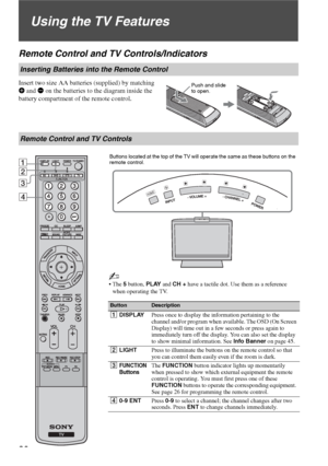 Page 2020
Using the TV Features
Remote Control and TV Controls/Indicators
Insert two size AA batteries (supplied) by matching 
e and E on the batteries to the diagram inside the 
battery compartment of the remote control.
Inserting Batteries into the Remote Control
Remote Control and TV Controls
ButtonDescription
1DISPLAYPress once to display the information pertaining to the 
channel and/or program when available. The OSD (On Screen 
Display) will time out in a few seconds or press again to 
immediately turn...