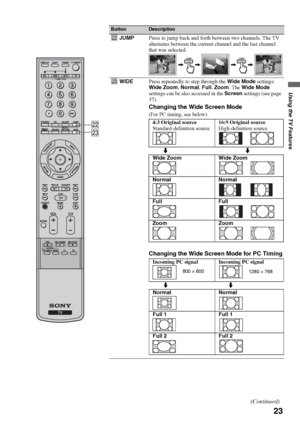 Page 2323
Using the TV Features
wsJUMPPress to jump back and forth between two channels. The TV 
alternates between the current channel and the last channel 
that was selected.
wdWIDEPress repeatedly to step through the Wide Mode settings: 
Wide Zoom, Normal, Full, Zoom. The Wide Mode 
settings can be also accessed in the Screen settings (see page 
37).
Changing the Wide Screen Mode 
(For PC timing, see below)
Changing the Wide Screen Mode for PC Timing
ButtonDescription
ws
wd
JUMPJUMP
4:3 Original source...