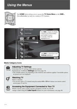 Page 3232
Using the Menus
The HOME button allows you to access the TV Home Menu on the XMB™ 
(XrossMediaBar) as well as a variety of TV features.
Product Support
Clock/Timers
Sound
Screen
Video OptionsTV
Settings
Media Category Icons
TV
External 
Inputs Settings
Adjusting TV Settings
Customize the TV settings with various options.
Explanations of different Settings start from page 34.
 The available options vary depending on the situations and conditions applied. Unavailable options 
are grayed out or not...
