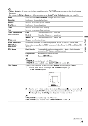 Page 3535
Using the Menus
~
Picture Mode for all inputs can also be accessed by pressing PICTURE on the remote control to directly toggle 
the modes.
 The options for Picture Mode may differ depending on the Video/Photo Optimizer setting (see page 39).
ResetResets the current Picture Mode setting to the default values.
BacklightBrightens or darkens the backlight.
PictureIncreases or decreases picture contrast.
BrightnessBrightens or darkens the picture.
ColorIncreases or decreases color intensity.
HueIncreases...