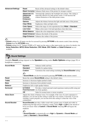 Page 3636
Av a i l a b l e  Sound settings depend on the Speakers setting under Audio Options settings (page 39) or 
headphone connection.
Advanced Settings ResetResets all the advanced settings to the default values.
Black CorrectorEnhances black areas of the picture for stronger contrast.
Advanced C.E. 
(Advanced 
Contrast 
Enhancer)Automatically optimizes the backlight and contrast. This setting is 
especially effective for dark picture scenes. It will increase the 
contrast distinction of the dark picture...