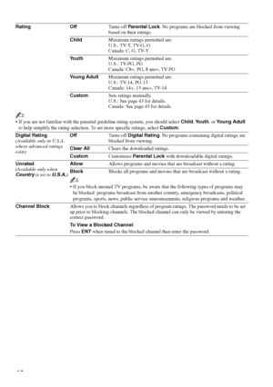 Page 4242
Rating OffTurns off Parental Lock. No programs are blocked from viewing 
based on their ratings.
ChildMaximum ratings permitted are:
U.S.: TV-Y, TV-G, G
Canada: C, G, TV-Y
YouthMaximum ratings permitted are:
U.S.: TV-PG, PG
Canada: C8+, PG, 8 ans+, TV-PG
Young AdultMaximum ratings permitted are:
U.S.: TV-14, PG-13
Canada: 14+, 13 ans+, TV-14
CustomSets ratings manually.
U.S.: See page 43 for details.
Canada: See page 43 for details.
~
 If you are not familiar with the parental guideline rating system,...