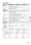 Page 4949
Other Information
Specifications
ModelKDL-40W3000KDL-46W3000KDL-52W3000
System
Television system
NTSC: American TV standard 
ATSC (8VSB terrestrial): ATSC compliant 8VSB
QAM on cable: ANSI/SCTE 07 2000 (Does not include CableCARD functionality)
Channel coverageAnalog terrestrial: 2-69 / Digital terrestrial: 2-69
Analog Cable: 1-125 / Digital Cable: 1-135
Panel systemLCD (Liquid Crystal Display) Panel
Speaker output11 W + 11 W
Input/Output jacks
Antenna
75-ohm external terminal for VHF/UHF
VIDEO IN...