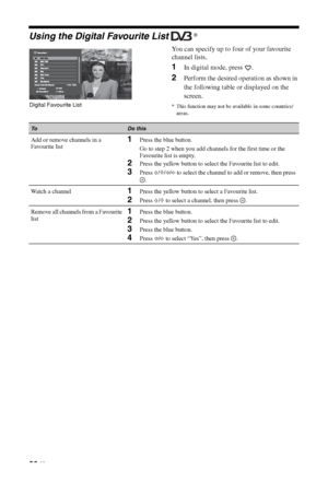 Page 20
20 GB
Using the Digital Favourite List * 
You can specify up to four of your favourite 
channel lists.
1In digital mode, press  .
2Perform the desired operation as shown in 
the following table or displayed on the 
screen.
* This function may not be available in some countries/
areas.Digital Favourite List
ToDo this
Add or remove channels in a 
Favourite list1Press the blue button.
Go to step 2 when you add channels for the first time or the 
Favourite list is empty.
2Press the yellow button to select...