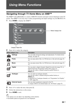 Page 35
35 GB
Using Menu Functions
Using Menu Functions
Navigating through TV Home Menu on XMB™
The XMB™ (XrossMediaBar) is a menu of BRAVIA features and input sources displayed on the TV 
screen. The XMB™ is an easy way to select programming and adjust settings on your BRAVIA TV.
1Press HOME  to display the XMB™.
2Press G/g  to select the category.
3Press  F/f  to select the item, then press  .
4Follow the instructions on the screen.
5Press  HOME  to exit.
~
 The options you can adjust vary depending on the...