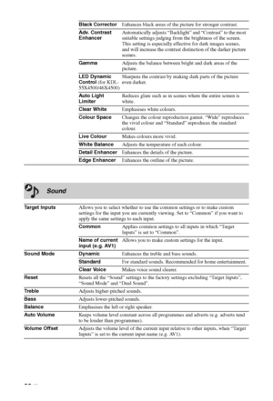 Page 38
38 GB
Black CorrectorEnhances black areas of the picture for stronger contrast.
Adv. Contrast 
Enhancer Automatically adjusts “Backlight” and “Contrast” to the most 
suitable settings judging from the brightness of the screen. 
This setting is especially effective for dark images scenes, 
and will increase the contrast distinction of the darker picture 
scenes.
Gamma Adjusts the balance between bright and dark areas of the 
picture.
LED Dynamic 
Control  (for KDL-
55X4500/46X4500) Sharpens the contrast...