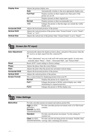 Page 40
40 GB
Display AreaAdjusts the picture display area.
AutoAutomatically switches to the most appropriate display area.
Full Pixel Displays pictures in their original size when parts of the 
picture are cut off.
+1 Displays pictures in their original size.
Normal Displays pictures in their recommended size.
-1/-2 Enlarges the picture so that the edges are outside the visible 
display area.
Horizontal Shift Adjusts the horizontal position of the picture.
Vertical Shift Adjusts the vertical position of the...