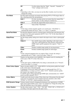 Page 41
41 GB
Using Menu Functions
OffUse this setting when the “High”, “Smooth”, “Standard” or 
“Clear” settings result in noise.
~
 Depending on the video, you may not see the effect visually, even if you have 
changed the setting.
Film Mode Provides improved picture movement when playing DVD or VCR images taken on 
film, reducing picture blur and graininess.
Auto 1Provides smoother picture movement than the original film-
based content. Use this setting for standard use.
Auto 2 Provides the original...