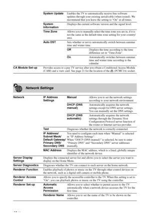 Page 48
48 GB
System UpdateEnables the TV to automatically receive free software 
updates through your existing aer ial/cable (when issued). We 
recommend that you leave the setting to “On” at all times.
System 
Information Displays the current software version and the signal level.
Time Zone Allows you to manually select the time zone you are in, if it is 
not the same as the default time zone setting for your country/
area.
Auto DST Sets whether or not to automatically switch between summer 
time and winter...