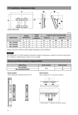 Page 50
50 GB
Unit: mm
Figures in the above table may differ slightly depending on the installation.
The wall that the TV will be installed on should be capable of supporting a weight of at least four times that of 
the TV. Refer to “Specifications” (page 51) for its weight.
TV installation dimensions table
Model Name
Display 
dimensionsScreen  centre 
dimensionLength for each mounting angle
Angle (0 °)Angle (20 °)
AB C DEFGH
KDL-55X45001,486 803 25 429 207 454 766 484
KDL-46X45001,259 685 84 429 204 411 656...