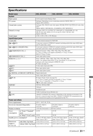 Page 51
51 GB
Additional Information
Specifications
Model nameKDL-40X4500KDL-46X4500KDL-55X4500
System
Panel system
LCD (Liquid Crystal Display) Panel
TV systemAnalogue: Depending on your country/area selection: B/G/H, D/K, L, I
Digital: DVB-T/DVB-C
Colour/video systemAnalogue: PAL, PAL60 (only video input), SECAM, NTSC3.58, NTSC4.43 (only video 
input)
Digital: MPEG-2 MP@ML/HL, H.264/MPEG-4 AVC MP/HP@L4
Channel coverageAnalogue: VHF: E2–E12/UHF: E21–E69/CATV: S1–S20/HYPER: S21–S41
D/K: R1–R12, R21–R69/L:...