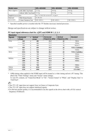 Page 52
52 GB
* Specified standby power is reached after the TV finishes necessary internal processes.
Design and specifications are subject to change without notice.
PC input signal reference chart for  PC and HDMI IN 1, 2, 3, 4 
* 1080p timing when applied to the HDMI input will be treated as a video timing and not a PC timing. This affects the “Video Settings” menu and “Screen” menu settings. 
To view PC contents, set “Game/Text Mode” to “On”, “Screen Format” to “Wide”, and “Display Area” to 
“Full Pixel”....