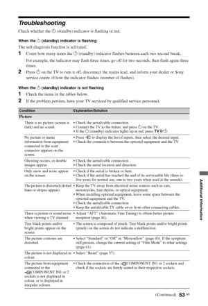 Page 53
53 GB
Additional Information
Troubleshooting
Check whether the 1 (standby) indicator is flashing in red.
When the  1 (standby) indicator is flashing
The self-diagnosis function is activated. 
1Count how many times the  1 (standby) indicator flashes between each two second break.
For example, the indicator may flash three times,  go off for two seconds, then flash again three 
times.
2Press  1 on the TV to turn it off, disconnect the ma ins lead, and inform your dealer or Sony 
service centre of how the...