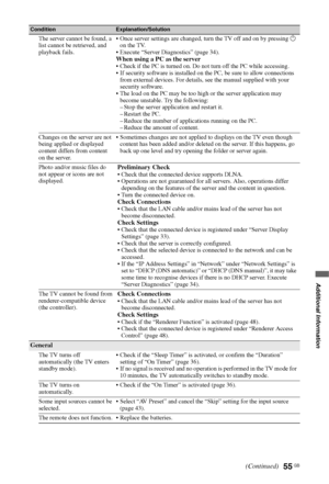 Page 55
55 GB
Additional Information
The server cannot be found, a 
list cannot be retrieved, and 
playback fails. Once server settings are changed, turn the TV off and on by pressing 
1 
on the TV.
 Execute “Server Diagnostics” (page 34).
When using a PC as the server
 Check if the PC is turned on. Do not turn off the PC while accessing.
 If security software is installed on the PC, be sure to allow connections 
from external devices. For details, see the manual supplied with your 
security software.
 The load...