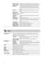 Page 38
38 GB
Black CorrectorEnhances black areas of the picture for stronger contrast.
Adv. Contrast 
Enhancer Automatically adjusts “Backlight” and “Contrast” to the most 
suitable settings judging from the brightness of the screen. 
This setting is especially effective for dark images scenes, 
and will increase the contrast distinction of the darker picture 
scenes.
Gamma Adjusts the balance between bright and dark areas of the 
picture.
LED Dynamic 
Control  (for KDL-
55X4500/46X4500) Sharpens the contrast...