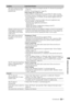 Page 55
55 GB
Additional Information
The server cannot be found, a 
list cannot be retrieved, and 
playback fails. Once server settings are changed, turn the TV off and on by pressing 
1 
on the TV.
 Execute “Server Diagnostics” (page 34).
When using a PC as the server
 Check if the PC is turned on. Do not turn off the PC while accessing.
 If security software is installed on the PC, be sure to allow connections 
from external devices. For details, see the manual supplied with your 
security software.
 The load...