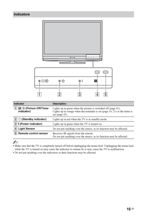 Page 1515 GB
~
 Make sure that the TV is completely turned off before unplugging the mains lead. Unplugging the mains lead 
while the TV is turned on may cause the indicator to remain lit or may cause the TV to malfunction.
 Do not put anything over the indicators as their functions may be affected.
Indicators
IndicatorDescription
1  (Picture Off/Timer 
indicator)Lights up in green when the picture is switched off (page 41).
Lights up in orange when the reminder is set (page 19, 21) or the timer is 
set (page...