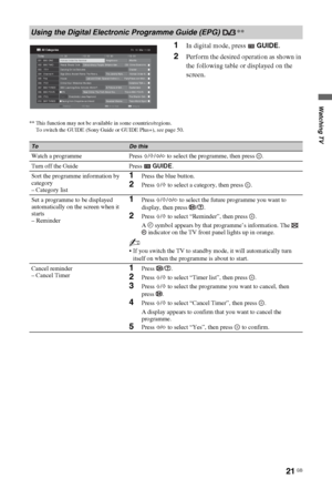 Page 2121 GB
Watching TV
1In digital mode, press   GUIDE.
2Perform the desired operation as shown in 
the following table or displayed on the 
screen.
** This function may not be available in some countries/regions.
To switch the GUIDE (Sony Guide or GUIDE Plus+), see page 50.
Using the Digital Electronic Programme Guide (EPG) **
001   BBC ONE
002   BBC TWO
003    ITV1
004   Channel 4
005   Five
006   ITV2 
007   BBC THREE
008   BBC FOUR
009   ITV3 
010   SKY THREE
  
Category 30 min ViewNextPrevious
Homes...