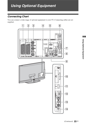 Page 2323 GB
Using Optional Equipment
Using Optional Equipment
Connecting Chart
You can connect a wide range of optional equipment to your TV. Connecting cables are not 
supplied.
( SMARTLINK )
A VDMPORTPC IN
1
2
12COMPONENT  ININ
IN3
123 4 5 6
7
8
0
qa
qs
qd
qf
9
DC  5V0.7A MAX
(Continued)
 