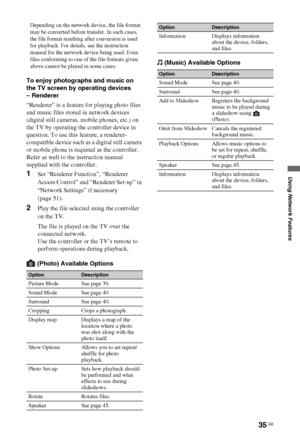 Page 3535 GB
Using Network Features
Depending on the network device, the file format 
may be converted before transfer. In such cases, 
the file format resulting after conversion is used 
for playback. For details, see the instruction 
manual for the network device being used. Even 
files conforming to one of the file formats given 
above cannot be played in some cases.
To enjoy photographs and music on 
the TV screen by operating devices 
– Renderer
“Renderer” is a feature for playing photo files 
and music...