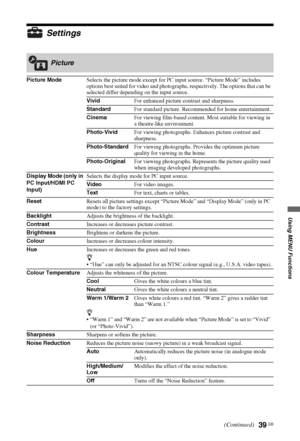Page 3939 GB
Using MENU Functions
Settings
Picture
Picture ModeSelects the picture mode except for PC input source. “Picture Mode” includes 
options best suited for video and photographs, respectively. The options that can be 
selected differ depending on the input source.
VividFor enhanced picture contrast and sharpness.
StandardFor standard picture. Recommended for home entertainment.
CinemaFor viewing film-based content. Most suitable for viewing in 
a theatre-like environment.
Photo-VividFor viewing...