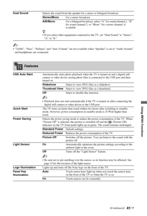 Page 4141 GB
Using MENU Functions
~
 “Treble”, “Bass”, “Balance” and “Auto Volume” are not available when “Speaker” is set to “Audio System” 
and headphones are connected. Dual SoundSelects the sound from the speaker for a stereo or bilingual broadcast.
Stereo/MonoFor a stereo broadcast.
A/B/MonoFor a bilingual broadcast, select “A” for sound channel 1, “B” 
for sound channel 2, or “Mono” for a mono channel, if 
available.
z
 If you select other equipment connected to the TV, set “Dual Sound” to “Stereo”, 
“A”...