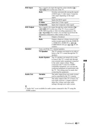 Page 4545 GB
Using MENU Functions
AV2 InputSets a signal to be input through the socket labelled  /
/  AV2 on the rear of the TV.
AutoSwitches automatically among the signals 
of RGB input, S video input, Composite 
video input depending on the input 
signal.
RGBInputs the RGB signal.
S VideoInputs the S Video signal.
CompositeInputs the Composite video signal.
AV2 OutputSets a signal to be output through the socket labelled  /
/  AV2 on the rear of the TV. If you connect a 
VCR/ DVD recorder or other recording...