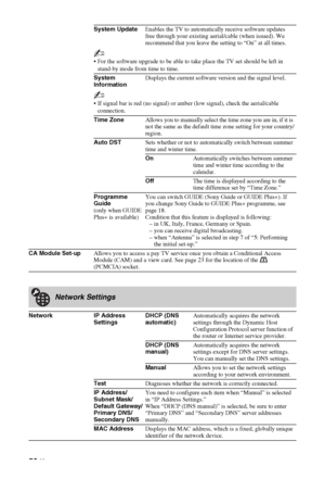 Page 5050 GB
System UpdateEnables the TV to automatically receive software updates 
free through your existing aerial/cable (when issued). We 
recommend that you leave the setting to “On” at all times.
~
 For the software upgrade to be able to take place the TV set should be left in 
stand-by mode from time to time.
System 
InformationDisplays the current software version and the signal level.
~
 If signal bar is red (no signal) or amber (low signal), check the aerial/cable 
connection.
Time ZoneAllows you to...