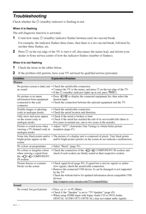 Page 5656 GB
Troubleshooting
Check whether the 1 (standby) indicator is flashing in red.
When it is flashing
The self-diagnosis function is activated.
1Count how many 1 (standby) indicator flashes between each two second break.
For example, the indicator flashes three times, then there is a two second break, followed by 
another three flashes, etc.
2Press 1 on the top edge of the TV to turn it off, disconnect the mains lead, and inform your 
dealer or Sony service centre of how the indicator flashes (number of...