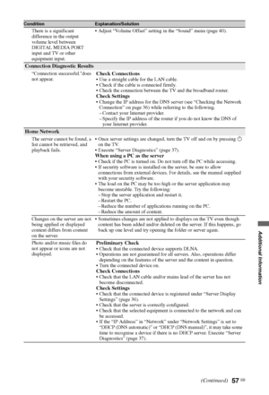 Page 5757 GB
Additional Information
There is a significant 
difference in the output 
volume level between 
DIGITAL MEDIA PORT 
input and TV or other 
equipment input. Adjust “Volume Offset” setting in the “Sound” menu (page 40).
Connection Diagnostic Results
“Connection successful.”does 
not appear.Check Connections
 Use a straight cable for the LAN cable.
 Check if the cable is connected firmly.
 Check the connection between the TV and the broadband router.
Check Settings
 Change the IP address for the DNS...