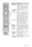 Page 1313 GB
ButtonDescription
6/  (Info/
Text reveal)In digital mode: Displays details of the programme 
currently being viewed.
In analogue mode: 
Displays information. Press once 
to display the current channel number and screen 
mode. Press again to display clock information. Press 
a third time to remove the display from the screen.
In Analogue Text mode (page 17): Reveals hidden 
information (e.g. answers to a quiz).
7/  (Input 
select/Text 
hold)In TV mode: Press to display a list of inputs 
(page 26)....