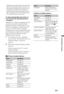 Page 3535 GB
Using Network Features
Depending on the network device, the file format 
may be converted before transfer. In such cases, 
the file format resulting after conversion is used 
for playback. For details, see the instruction 
manual for the network device being used. Even 
files conforming to one of the file formats given 
above cannot be played in some cases.
To enjoy photographs and music on 
the TV screen by operating devices 
– Renderer
“Renderer” is a feature for playing photo files 
and music...