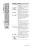 Page 1313 GB
Button/SwitchDescription
wa RETURNPress to return to the previous screen of the 
displayed menu.
When playing a photo/music/video file: Press 
to stop the playback. (The display returns to the 
file or folder list.)
ws GUIDE  
(EPG)Press to display the Digital Electronic 
Programme Guide (EPG).
wdANALOGPress to display the analogue channel that was 
last viewed.
When viewing pictures from connected 
equipment: Press to return to normal TV mode.
wfDIGITALPress to display the digital channel that was...