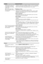 Page 2424 GB
Changes on the server are not 
being applied or displayed 
content differs from content 
on the server. Sometimes changes are not applied to displays on the TV even though 
content has been added and/or deleted on the server. If this happens, go 
back up one level and try opening the folder or server again.
Photo, music and/or video 
files do not appear or icons are 
not displayed.
Preliminary Check
 Check that the connected device supports DLNA.
 Operations are not guaranteed for all servers....