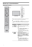 Page 1010 GB
Remote and TV Controls/Indicators
Remote and TV controls
Buttons on the TV will work the same as those on the remote.
* In the TV menu, these buttons will work as F/f/G/g/.
z
5, N, PROG + and AUDIO buttons on the remote have 
a tactile dot. Use the tactile dots as a reference when operating the 
TV.
Button/SwitchDescription
1TV "/1 (TV 
standby)Press to turn the TV on and off from standby 
mode.
21 (Power)Press to turn the TV on or off.
~
ENERGY SAVING SWITCH is off, 
the TV cannot be turned...