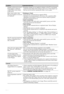 Page 24C:\Documents and Settings\All Users\Documentos\SONY 
TELES\2009\(05-06)AQUA_Paprika\PAPER_Paprika\18-
08_4151686111_KDL40Z5500(UK)\100ADD.fmmasterpage:Left
24 GB
KDL-52/46/40Z5500
4-151-686-11(1) Changes on the server are not 
being applied or displayed 
content differs from content 
on the server.• Sometimes changes are not applied to displays on the TV even though 
content has been added and/or deleted on the server. If this happens, go 
back up one level and try opening the folder or server again....