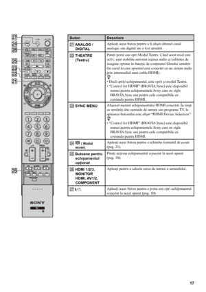 Page 1717
ButonDescriere
wa ANALOG / DIGITAL Apăsaţi acest buton pentru a fi afişat ultimul canal 
analogic sau digital are a fost urmărit.
ws THEATRE  (Teatru) Puteţi porni sau opri Modul Teatru. Când acest mod este 
activ, sunt stabilite automat ieşirea audio şi calitatea de 
imagine optime în funcţie de conţinutul filmului urmărit 
(în cazul în care aparatul este conectat cu un sistem audio 
prin intermediul unui cablu HDMI).
z
• Dacă opriţi echipamentul, este oprit şi modul Teatru.
• “Control for HDMI”...