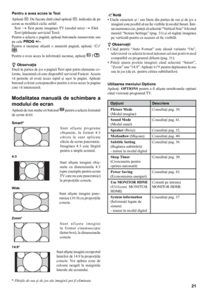 Page 2121
Pentru a avea acces la Text  
Apăsaţi /. De fiecare dată când apăsaţi  /, indicaţia de pe 
ecran se modifică ciclic astfel: Text  T Text  peste  imaginea TV  (modul  mix)  T Fără 
Text (părăseşte serviciul Text)
Pentru a selecta o pagină, apăsaţi butoanele numerotate sau 
pe cele  PROG +/–.
Pentru  a  menţine  afişată  o  anumită  pagină,  apăsaţi  t/
.
Pentru a avea acces la informaţii ascunse, apăsaţi 
 / .
z Observaţie
Dacă în partea de jos a paginii Text apar patru elemente co-
lorate, înseamnă că...