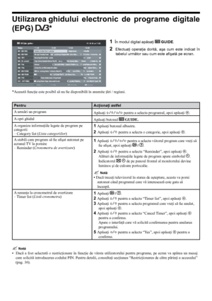 Page 2222
Utilizarea ghidului  electronic  de  programe  digitale 
(EPG) 
*
*Această funcţie este posibil să nu fie disponibilă în anumite ţări / regiuni.
1  În modul digital apăsaţi  GUIDE.
2  Efectuaţi  operaţia  dorită,  aşa  cum  este  indicat  în  tabelul următor sau cum este afişată pe ecran.
Pentru Acţionaţi astfel
A urmări un program Apăsaţi F/f/G/g pentru a selecta programul, apoi apăsaţi  3.
A opri ghidul Apăsaţi butonul 
 GUIDE.
A organiza informaţiile legate de program pe 
categorii 
– Category list...