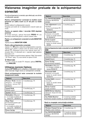 Page 2626
Vizionarea  imaginilor  preluate  de  la  echipamentul 
conectat 
Porniţi echipamentul conectat, apoi efectuaţi una dintre 
următoarele operaţii. 
Pentru  echipamentul  conectat  la  mufele  scart 
folosind  un  cablu  scart  cu  21  de  pini  cu  toate 
firele
Porniţi redarea la echipamentul conectat.
Imaginea  provenită  de  la  echipamentul  conectat  apare  pe 
ecran.
Pentru  un  aparat  video  /  recorder  DVD  depistat 
automat
În  modul  analogic,  apăsaţi  butoanele  PROG  +/-  sau 
butoanele...