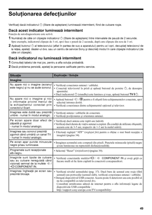 Page 4949
Soluţionarea defecţiunilor
Verificaţi dacă indicatorul 1 (Stare de aşteptare) luminează intermitent, fiind de culoare roşie. 
Dacă acest indicator luminează intermitent
Funcţia de autodiagnosticare este activă. 
1 Număraţi de câte ori clipeşte indicatorul  1 (Stare de aşteptare) între intervalele de pauză de 2 secunde.
Spre exemplu, indicatorul clipeşte de 3 ori, apoi face o pauză de 2 secunde, după care clipeşte din nou de 3 ori.
2  Apăsaţi butonul  1 al televizorului (aflat în partea de sus a...