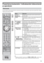 Page 1515
Prezentarea butoanelor / indicatoarelor telecomenzii  
şi aparatului
ButonDescriere
1 TV  ]/1
(Standby TV) Apăsaţi acest buton pentru a porni şi opri televizorul în 
modul standby.
2 EXT Apăsaţi pentru a acţiona cu telecomanda echipamentul cu 
ajutorul Blaster-ului IR ataşat (pag. 10).
z
• Înlocuiţi bateriile când butonul EXT clipeşte de trei ori
3 
 (Stabilire 
subtitrare) Apăsaţi pentru a alege o altă limbă pentru afişarea subti
-
tlurilor (numai în modul digital) (pag. 36).
4 AUDIO Modul analogic :...