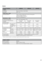 Page 4747
Monitor
Numele modeluluiLDM-E521LDM-E461LDM-E401
sistem
Tip de panou Ecran LCD (Afişaj cu cristale lichide)
Ieşire audio 8 W + 8 W
Mufe Intrare / Ieşire
MONITOR HDMI INVideo: 1080/24p, 1080p, 1080i, 720p, 576p, 576i, 480p, 480i
Audio: două canale PCM liniar
32, 44,1 şi 48 kHz, 16, 20 şi 24 biţi
Intrare PC (consultaţi pag. 48)
Alimentare şi  altele
Cerinţe privind alimentarea220 - 240 V curent alternativ ; 50 Hz
Dimensiunea ecranului (măsurat pe 
diagonală) cca. 132,2 cm 
(52 inch) cca. 116,8 cm 
(46...