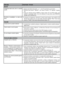 Page 5050
SituaţieExplicaţie / Soluţie
sunet
Imaginea este bună, dar nu există 
sonor.• Apăsaţi unul dintre butoanele 
2 +/- sau % (suprimarea sonorului).
•   Verificaţi  dacă  pentru  “Speaker”  este  aleasă  varianta  “TV  Speaker”  (pagina 
32).
•  Când  este  utilizată  intrarea  HDMI  cu  Super Audio  CD  sau  DVD-Audio,  este 
posibil  ca  semnalele  audio  să  nu  fie  transmise  la  ieşire  prin  mufa  DIGITAL 
AUDIO OUT (OPTICAL) 
Echilibrul  tonalităţilor  nu  este  cel 
dorit. • 
În  funcţie  de...