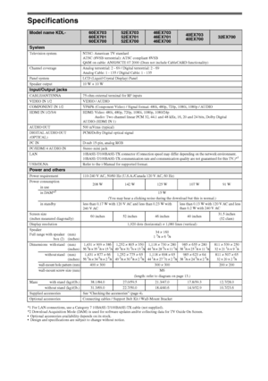 Page 1818
Specifications
*1 For LAN connections, use a Category 7 10BASE-T/100BASE-TX cable (not supplied).
*2 Download Acquisition Mode (DAM) is used for software updates and/or collecting data for TV Guide On Screen.
 Optional accessories availability depends on its stock.
 Design and specifications are subject to change without notice.
Model name KDL-60EX703
60EX701
60EX70052EX703
52EX701
52EX70046EX703
46EX701
46EX70040EX703
40EX70032EX700
System
Television system NTSC: American TV standard 
ATSC (8VSB...