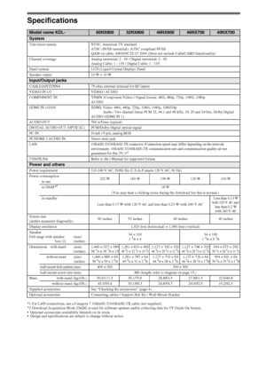 Page 2020
Specifications
*1 For LAN connections, use a Category 7 10BASE-T/100BASE-TX cable (not supplied).
*2 Download Acquisition Mode (DAM) is used for software updates and/or collecting data for TV Guide On Screen.
 Optional accessories availability depends on its stock.
 Design and specifications are subject to change without notice.
Model name KDL-60NX80052NX80046NX80046NX70040NX700
System
Television system NTSC: American TV standard 
ATSC (8VSB terrestrial): ATSC compliant 8VSB
QAM on cable: ANSI/SCTE 07...